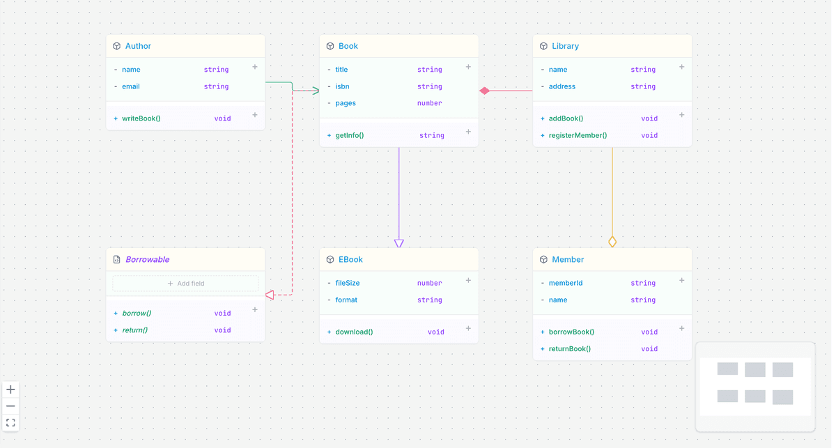 LLD Visualizer - Design Class Diagrams with Code